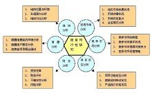 可行性研究报告图解